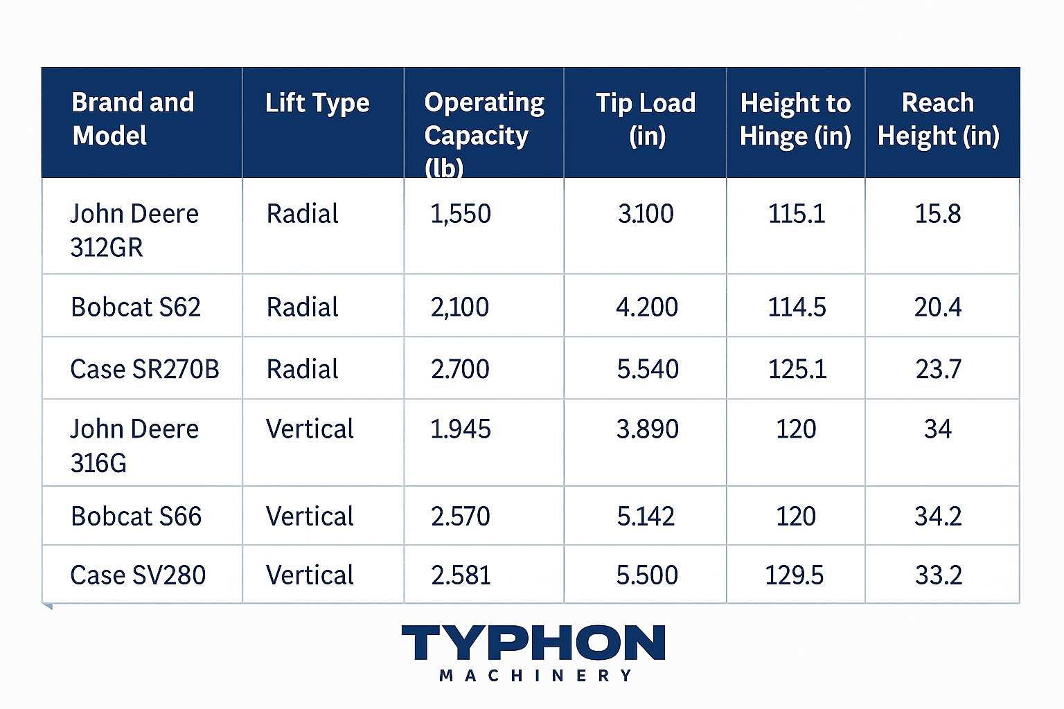 Radial Lift vs. Vertical Lift Skid Steer chart