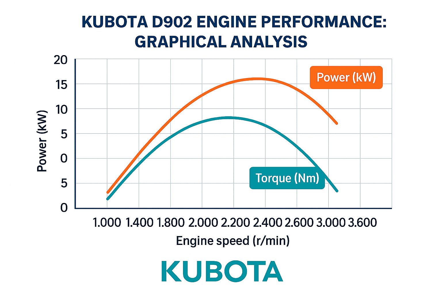 Kubota Engines
