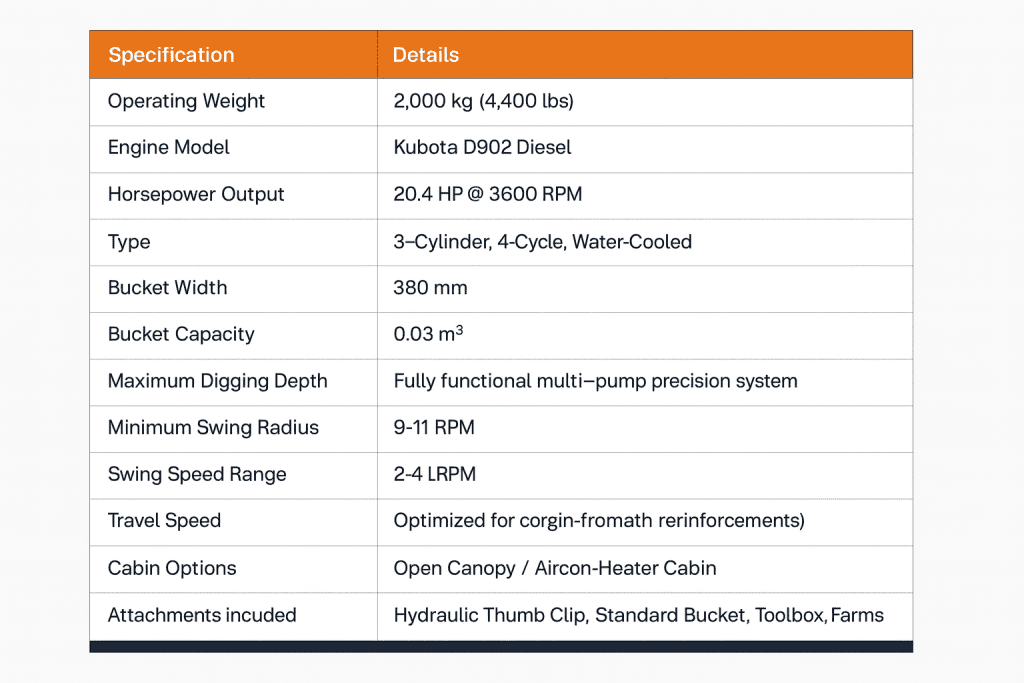 Top Compact & Mini Excavator Diggers- TYPHON Machinery Technical Specifications — TYPHON TERROR XVIII