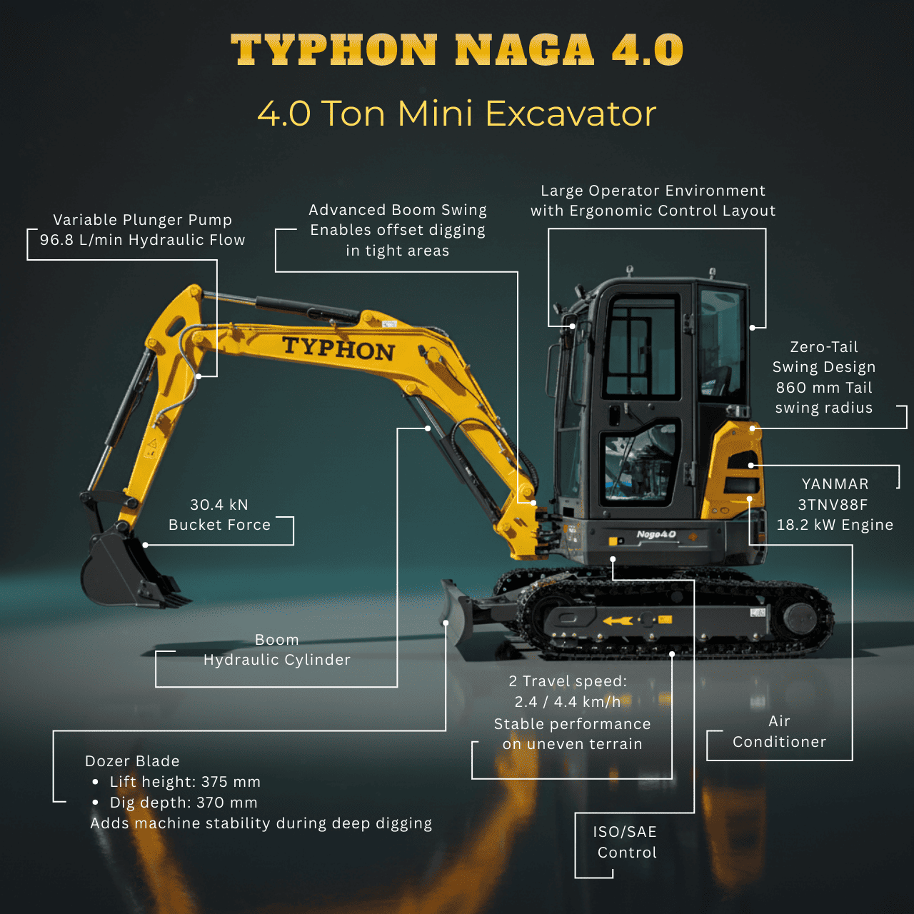 Top Compact & Mini Excavator Diggers- TYPHON Machinery TYPHON NAGA 4.0 Mini Excavator w 4 Ton 24.4hp Yanmar Diesel Engine Metal Track ISO SAE control switch, AC Heater Cabin, 2 Travel Speed - Image 10