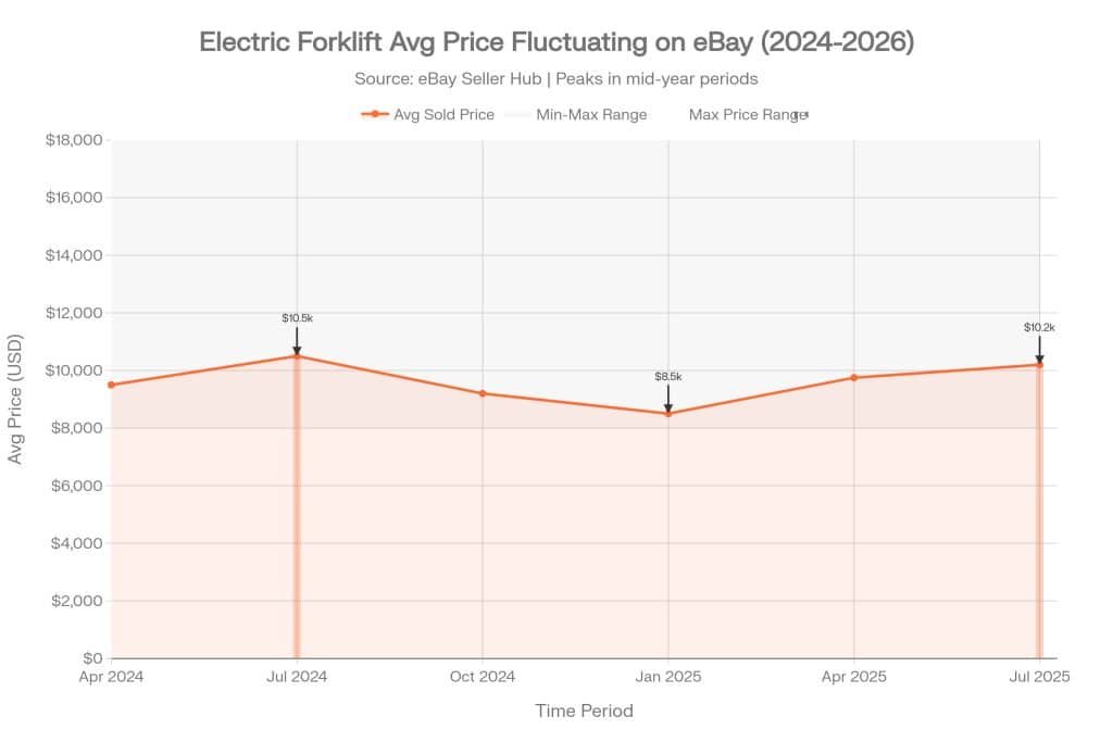Top Compact & Mini Excavator Diggers- TYPHON Machinery eBay_Electric_Forklift_Price_Trends_Over_Time-(1)