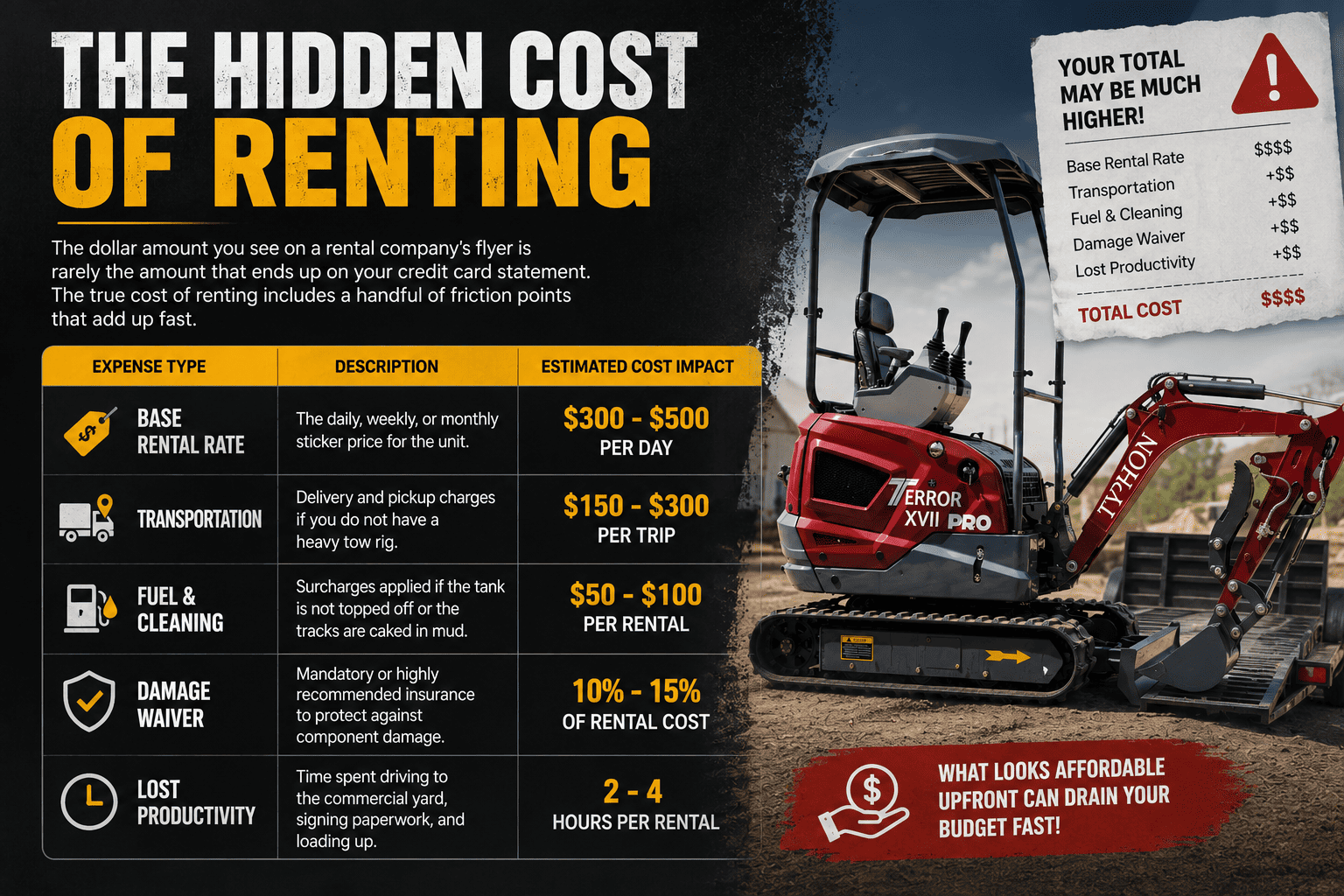 Hidden Cost of Renting